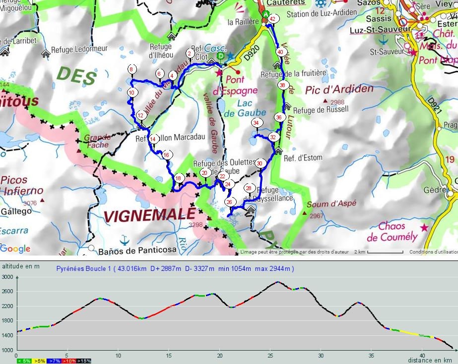 9 jours dans les Hautes-Pyrénées
